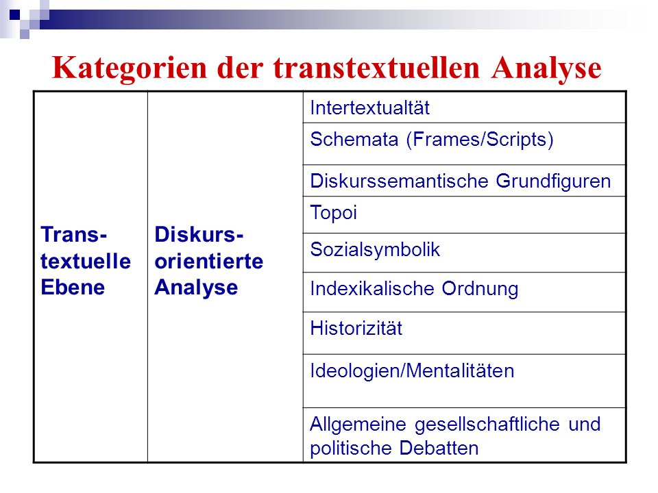 Kategorien der transtextuellen Analyse