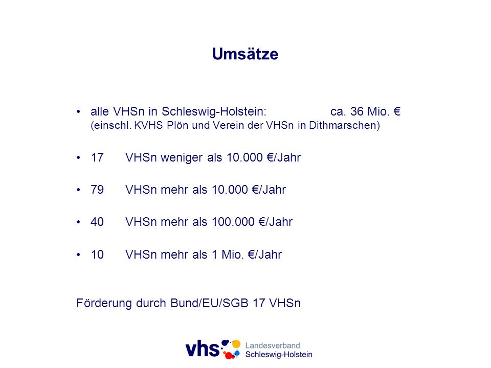 Umsätze alle VHSn in Schleswig-Holstein: ca. 36 Mio. € (einschl. KVHS Plön und Verein der VHSn in Dithmarschen)