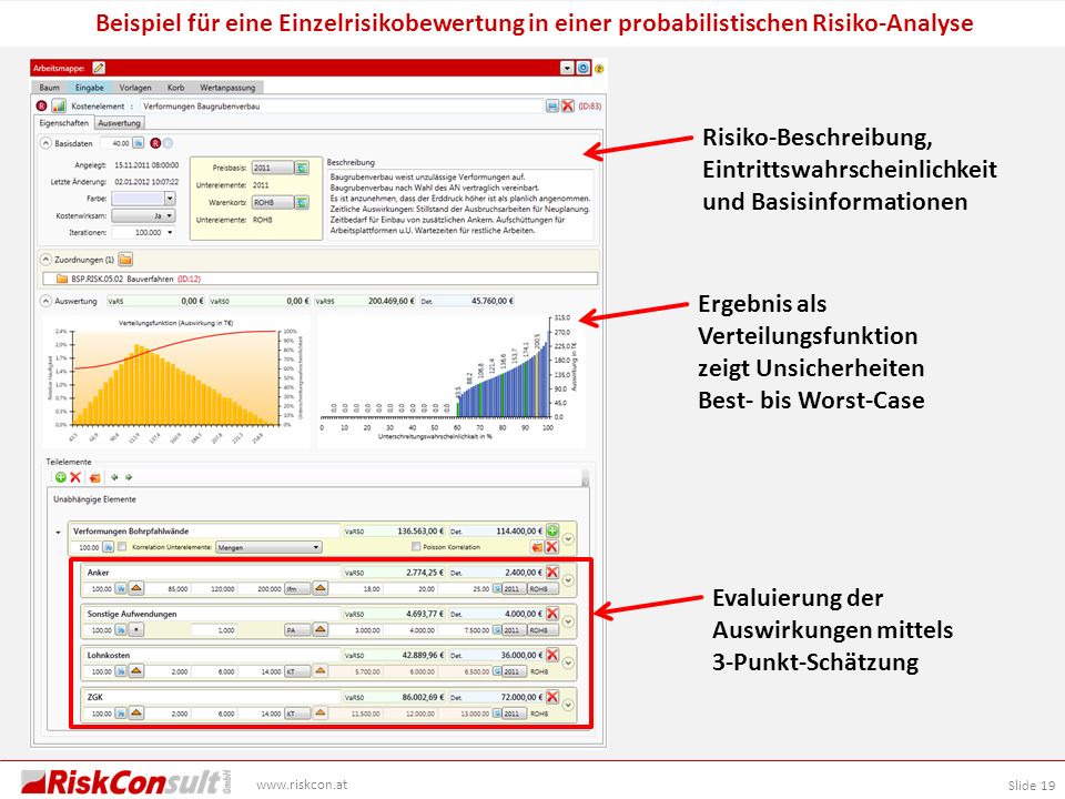 Beispiel für eine Einzelrisikobewertung in einer probabilistischen Risiko-Analyse