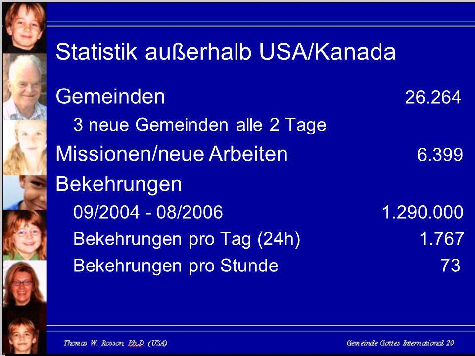 Statistik außerhalb USA/Kanada