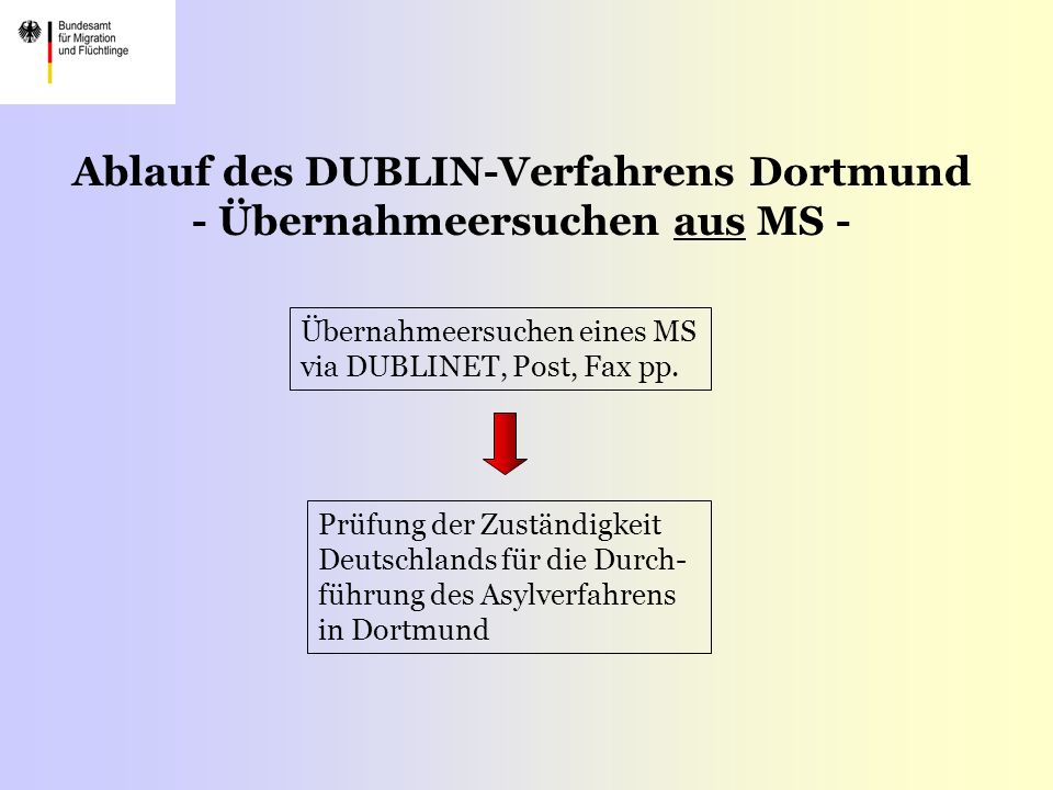 Ablauf des DUBLIN-Verfahrens Dortmund - Übernahmeersuchen aus MS -