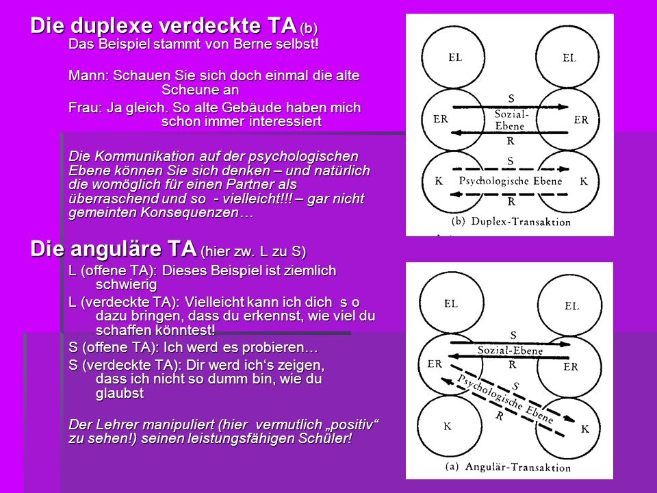 Die duplexe verdeckte TA (b) Das Beispiel stammt von Berne selbst!