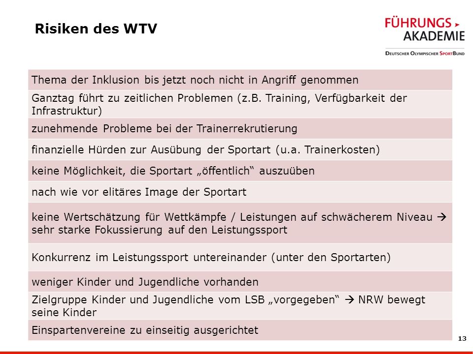 Risiken des WTV Thema der Inklusion bis jetzt noch nicht in Angriff genommen.