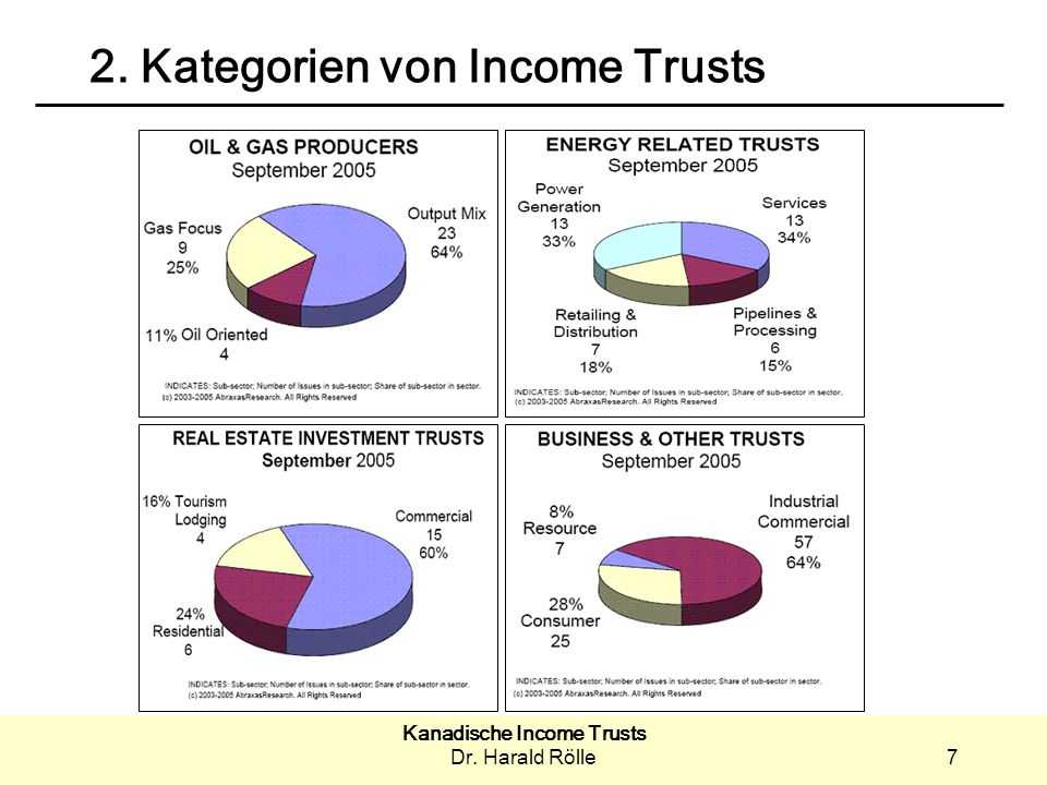 2. Kategorien von Income Trusts