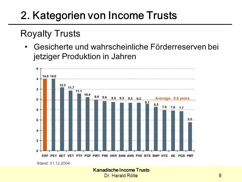 2. Kategorien von Income Trusts
