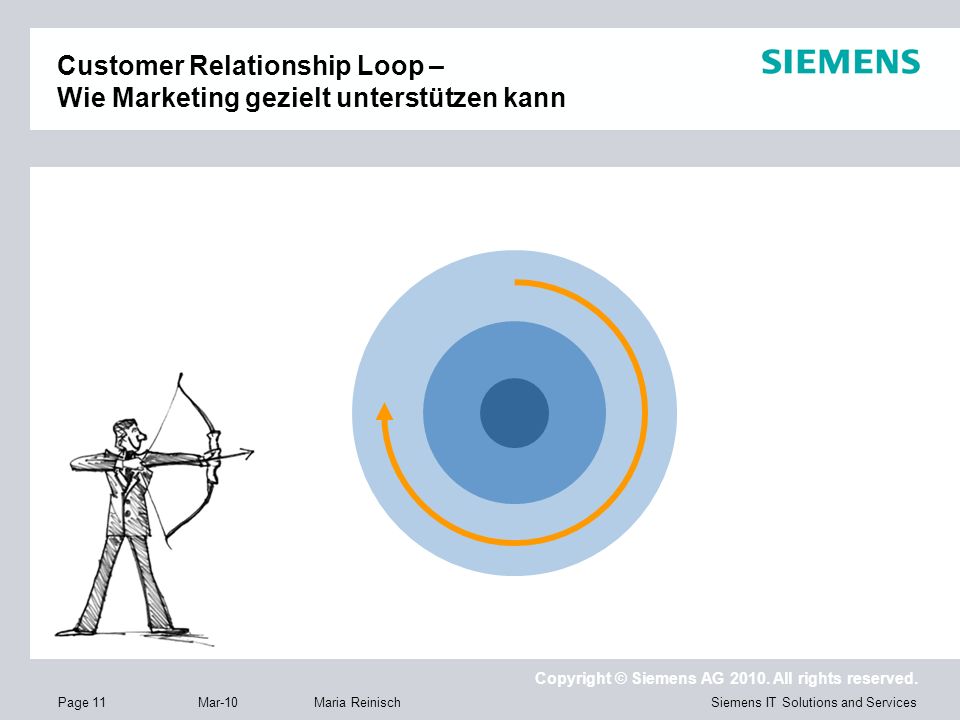 Customer Relationship Loop – Wie Marketing gezielt unterstützen kann