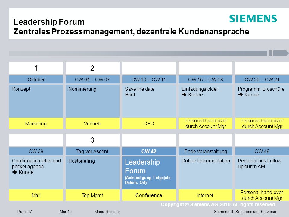 Leadership Forum Zentrales Prozessmanagement, dezentrale Kundenansprache