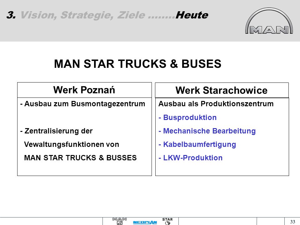 MAN STAR TRUCKS & BUSES 3. Vision, Strategie, Ziele Heute