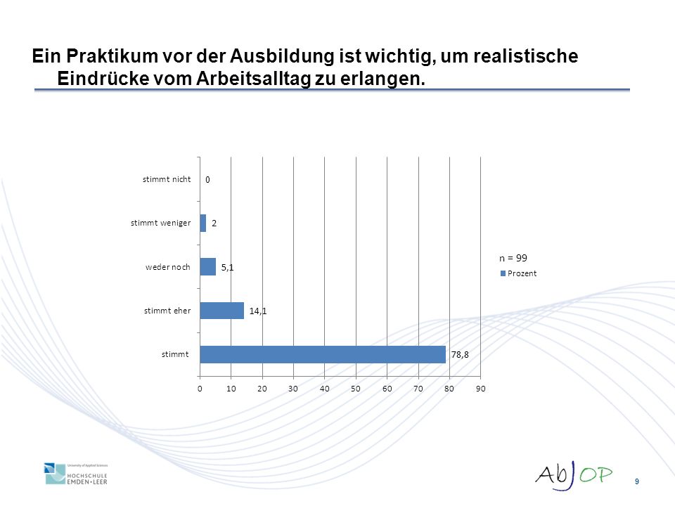 Ein Praktikum vor der Ausbildung ist wichtig, um realistische Eindrücke vom Arbeitsalltag zu erlangen.