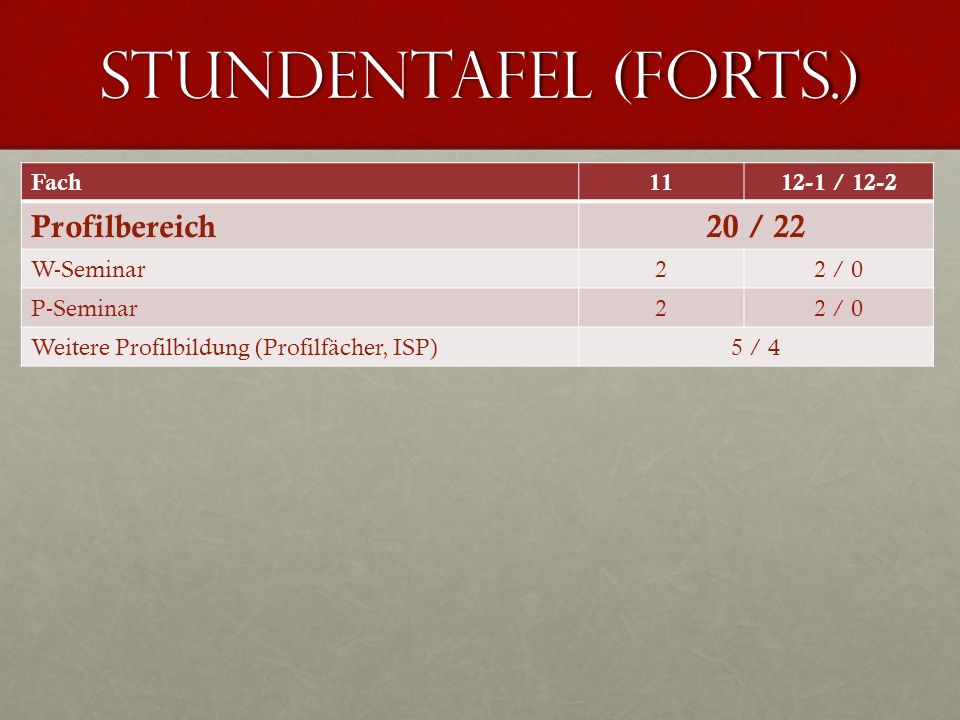 Stundentafel (Forts.) Profilbereich 20 / 22 Fach / 12-2