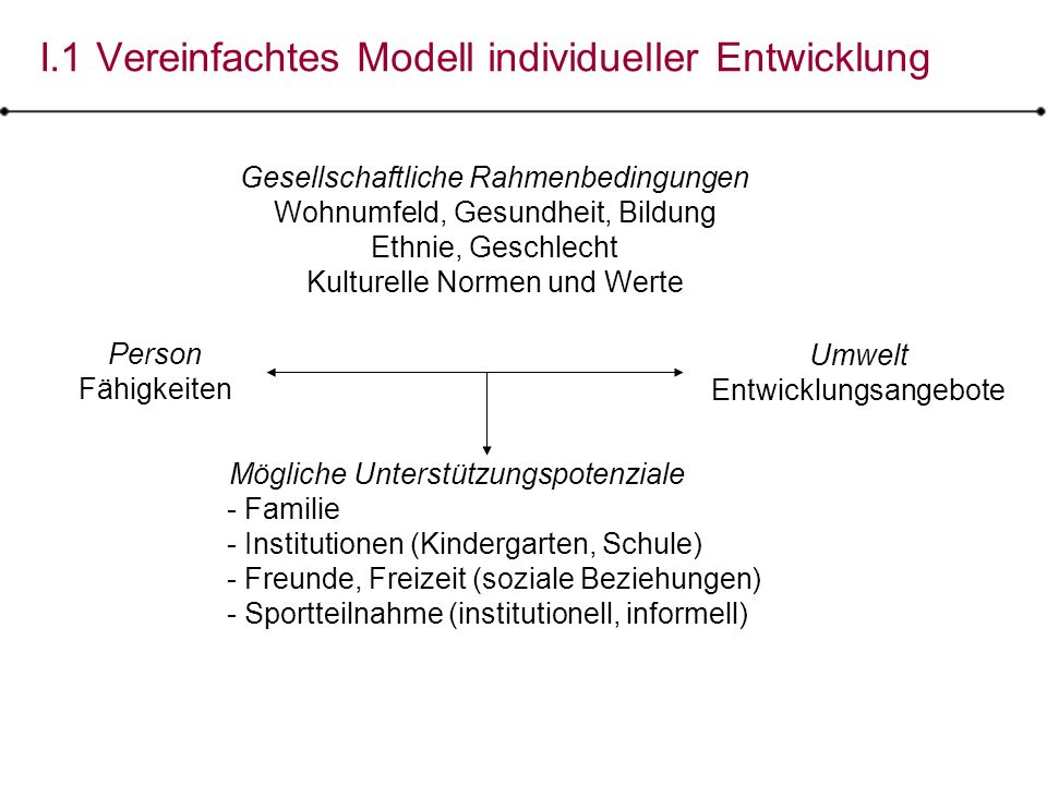 I.1 Vereinfachtes Modell individueller Entwicklung