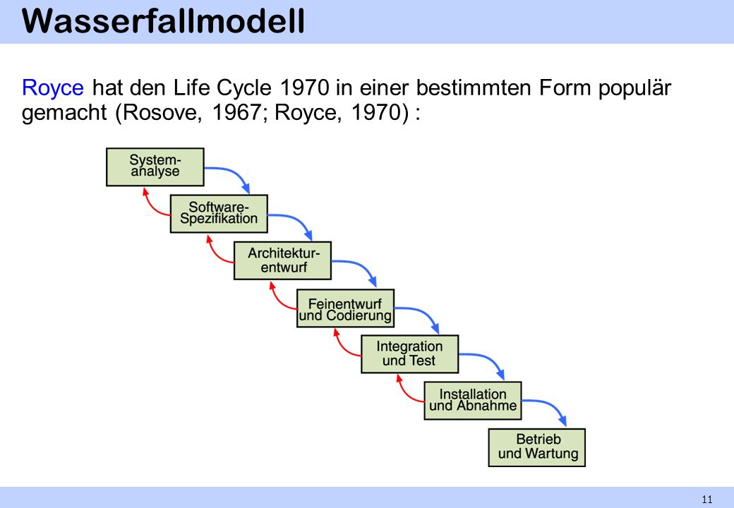 Wasserfallmodell Royce hat den Life Cycle 1970 in einer bestimmten Form populär gemacht (Rosove, 1967; Royce, 1970) :