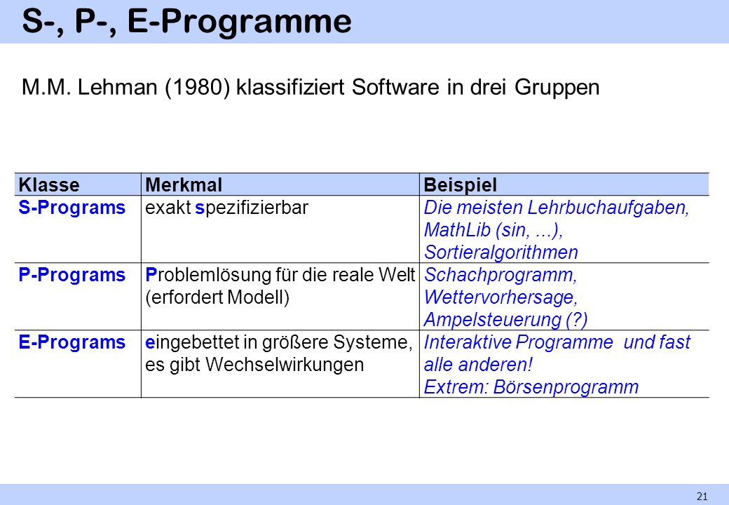 S-, P-, E-Programme M.M. Lehman (1980) klassifiziert Software in drei Gruppen. Klasse. Merkmal. Beispiel.