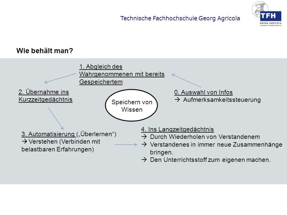 Wie behält man 1. Abgleich des Wahrgenommenen mit bereits Gespeichertem. 2. Übernahme ins Kurzzeitgedächtnis.