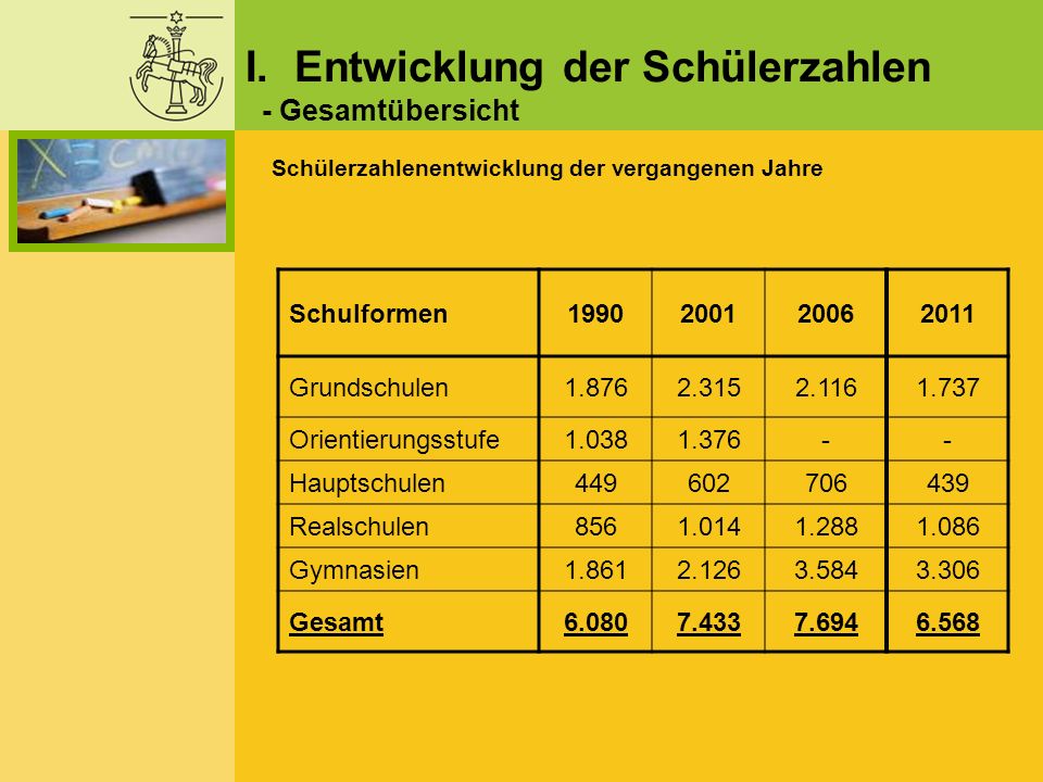 I. Entwicklung der Schülerzahlen