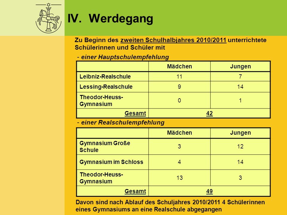 IV. Werdegang Zu Beginn des zweiten Schulhalbjahres 2010/2011 unterrichtete Schülerinnen und Schüler mit.