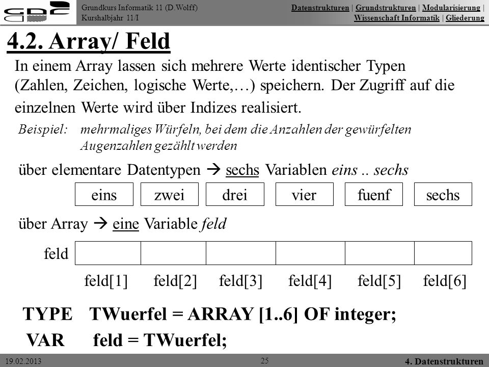 4.2. Array/ Feld TYPE TWuerfel = ARRAY [1..6] OF integer;