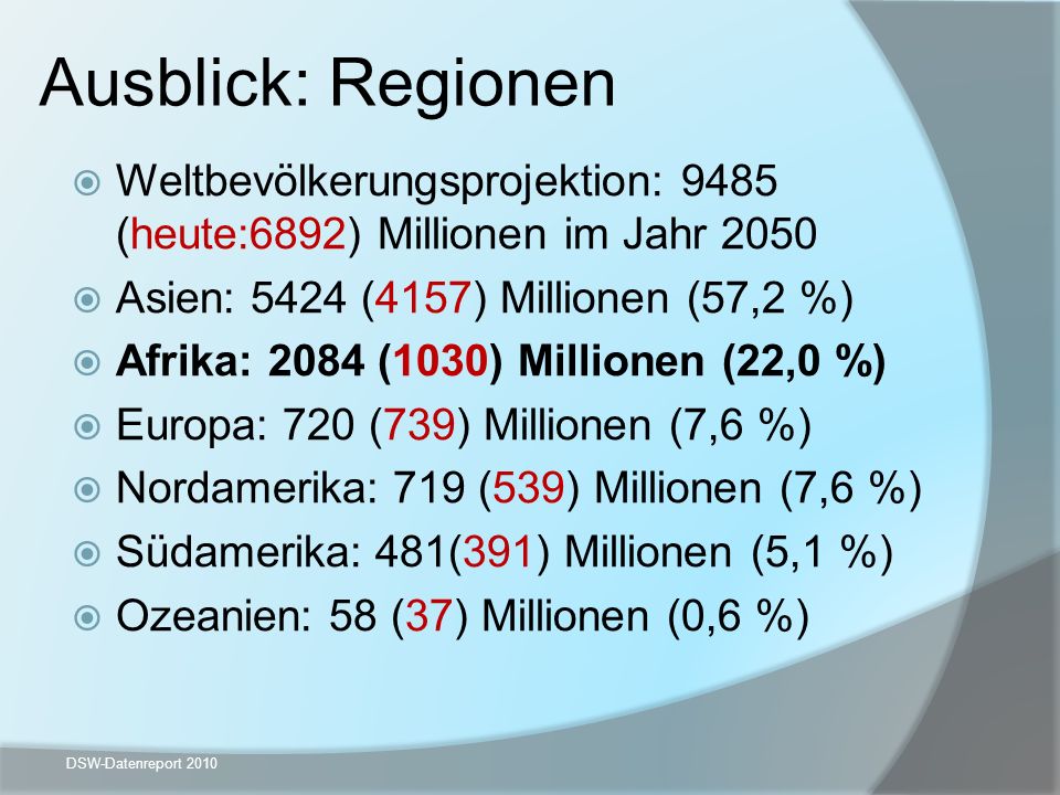 Ausblick: Regionen Weltbevölkerungsprojektion: 9485 (heute:6892) Millionen im Jahr Asien: 5424 (4157) Millionen (57,2 %)