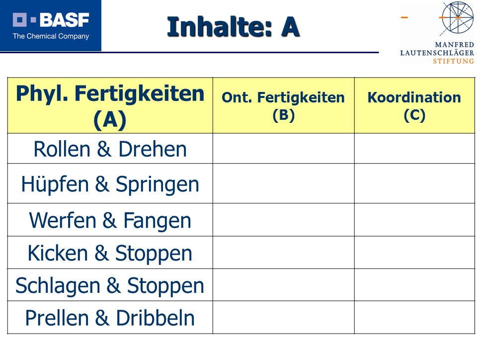 Inhalte: A Phyl. Fertigkeiten (A) Rollen & Drehen Hüpfen & Springen