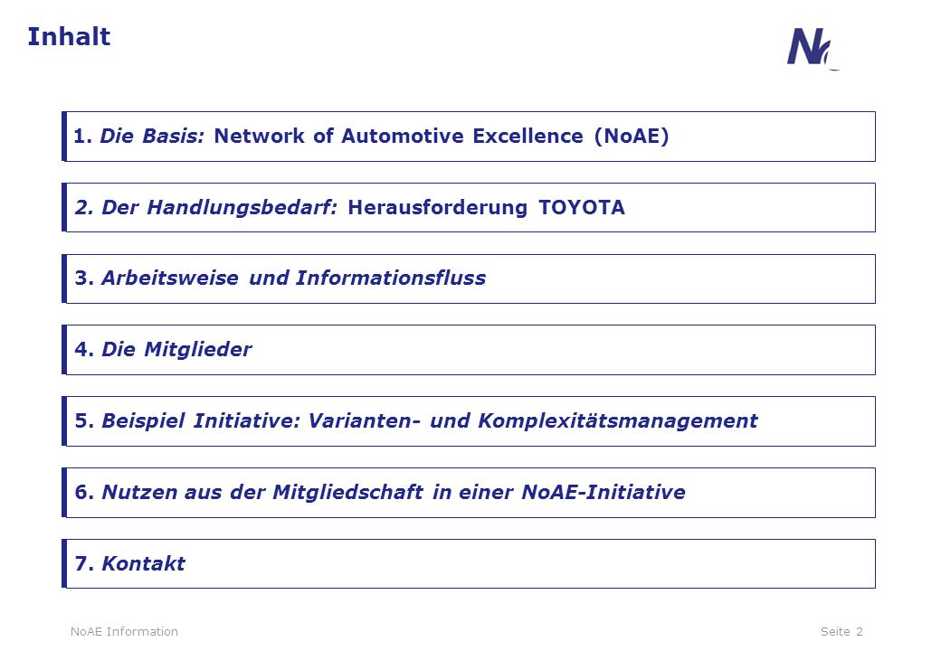 Inhalt 1. Die Basis: Network of Automotive Excellence (NoAE)