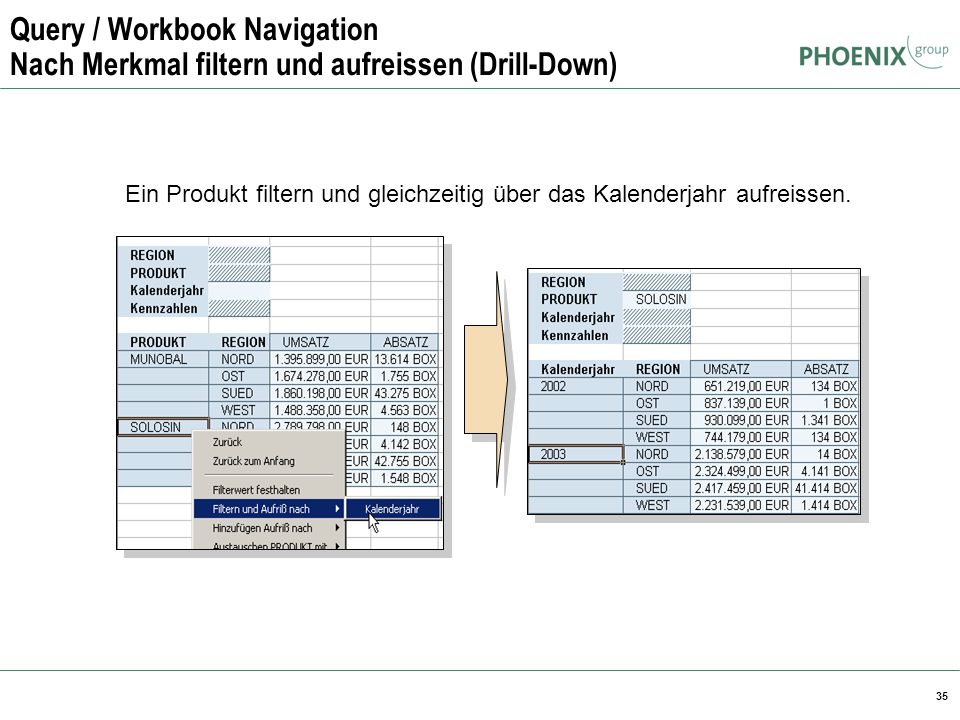 Query / Workbook Navigation Nach Merkmal filtern und aufreissen (Drill-Down)