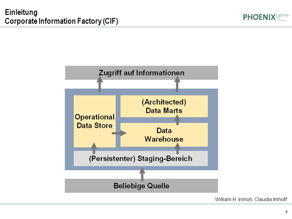Einleitung Corporate Information Factory (CIF)
