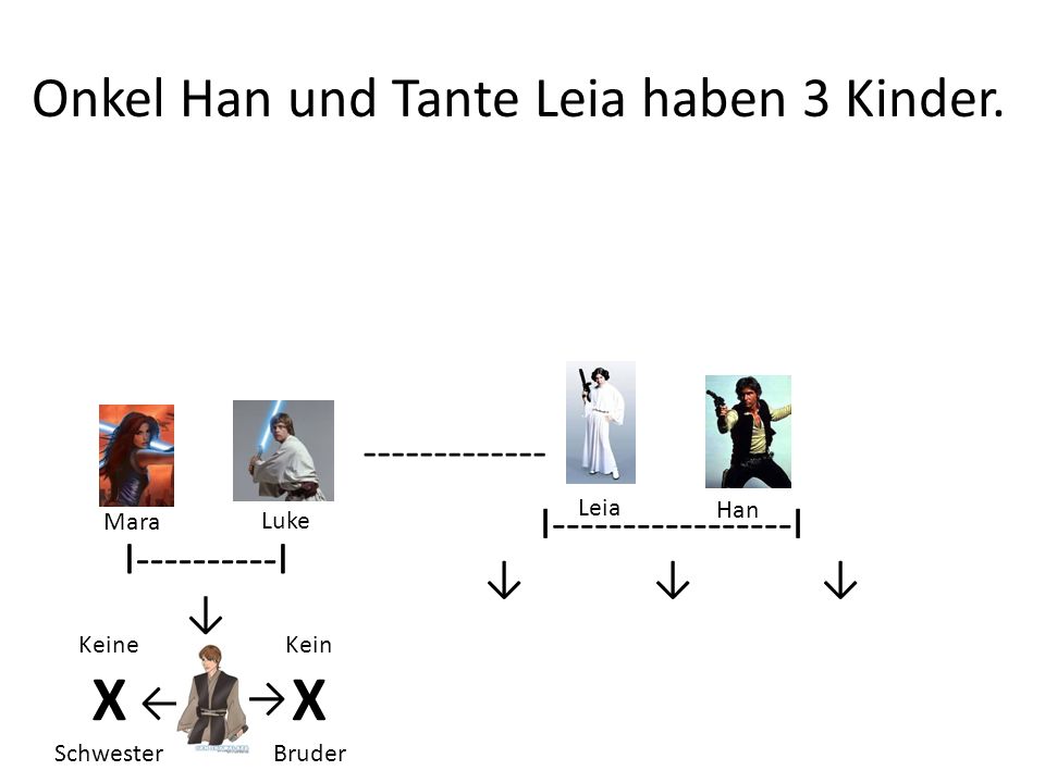 Onkel Han und Tante Leia haben 3 Kinder.