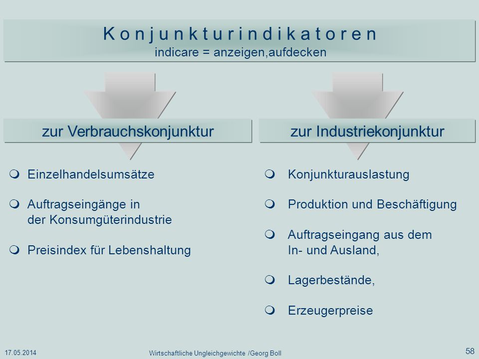 K o n j u n k t u r i n d i k a t o r e n indicare = anzeigen,aufdecken