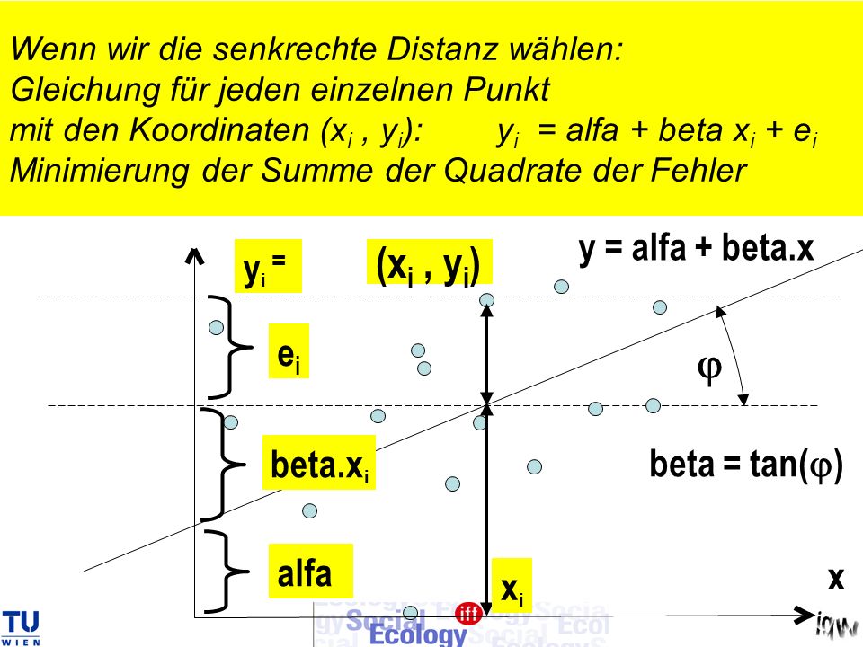(xi , yi) j y = alfa + beta.x yi = ei beta.xi beta = tan(j) alfa x xi