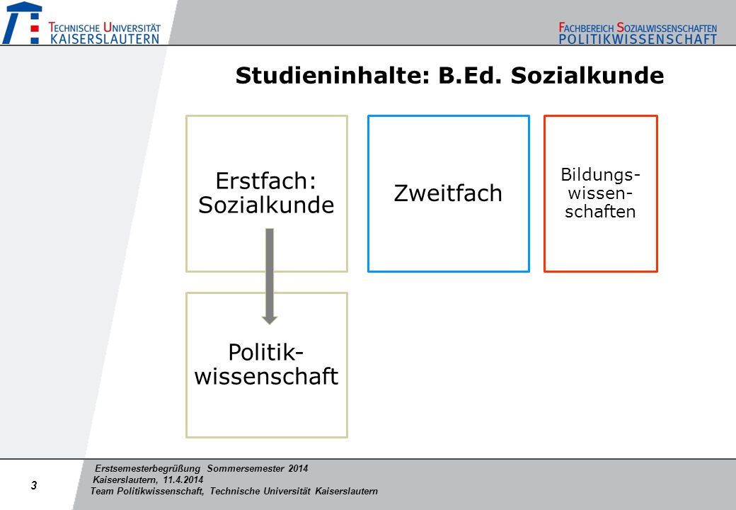 Studieninhalte: B.Ed. Sozialkunde