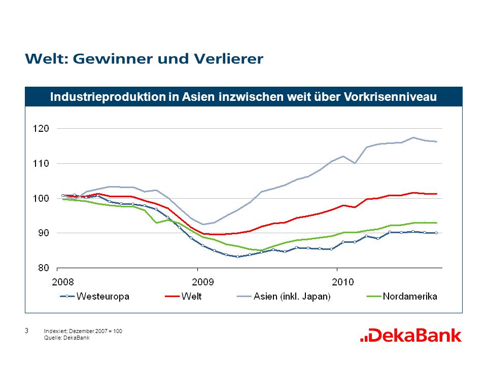 Welt: Gewinner und Verlierer