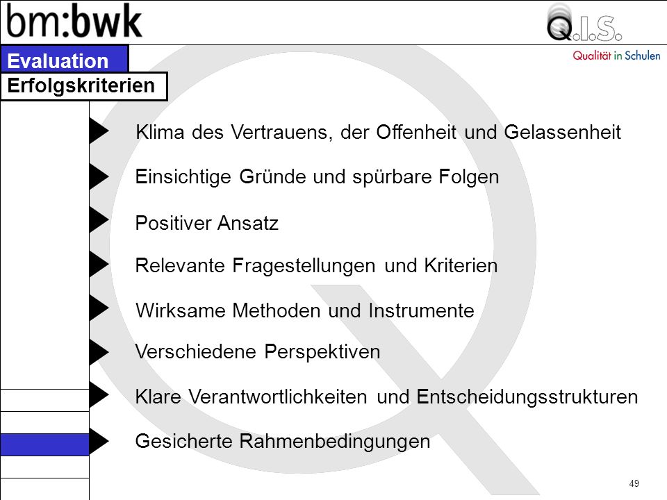 Evaluation Erfolgskriterien. Klima des Vertrauens, der Offenheit und Gelassenheit. Einsichtige Gründe und spürbare Folgen.