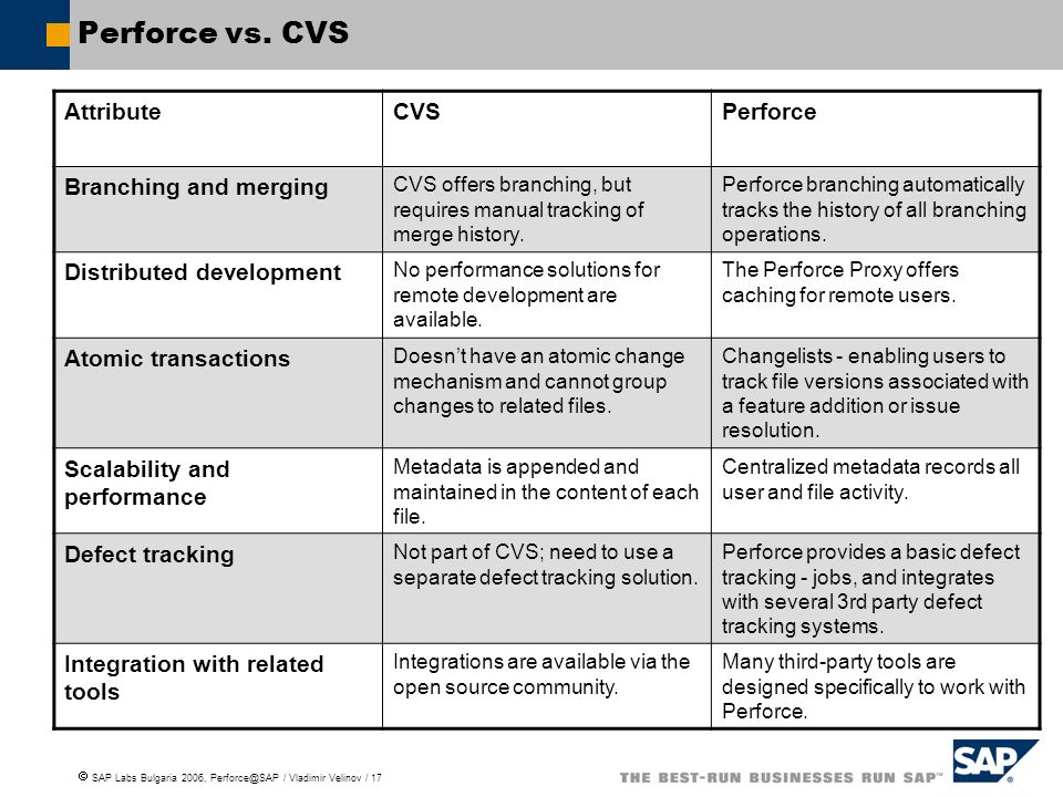 Perforce vs. CVS Attribute CVS Perforce Branching and merging