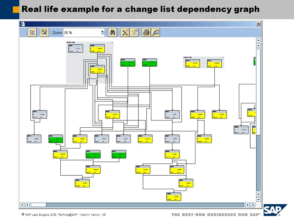 Real life example for a change list dependency graph