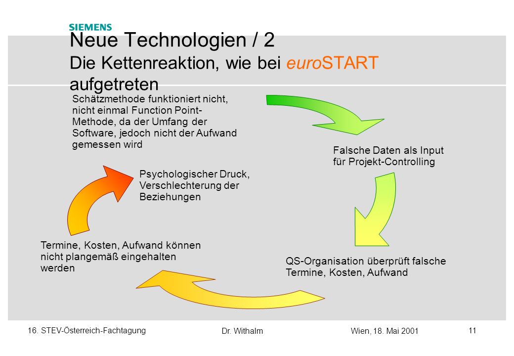 Neue Technologien / 2 Die Kettenreaktion, wie bei euroSTART aufgetreten