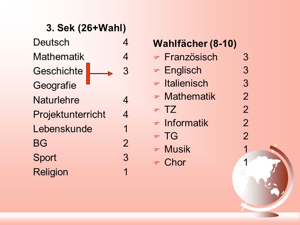 3. Sek (26+Wahl) Deutsch 4. Mathematik 4. Geschichte 3. Geografie. Naturlehre 4. Projektunterricht 4.