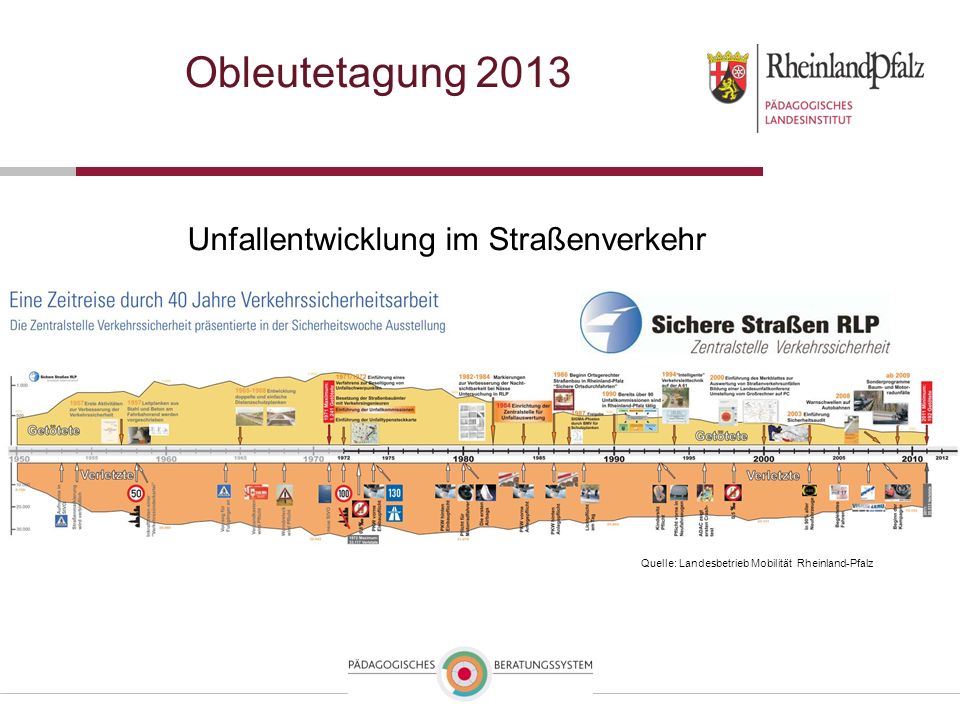 Obleutetagung 2013 Unfallentwicklung im Straßenverkehr