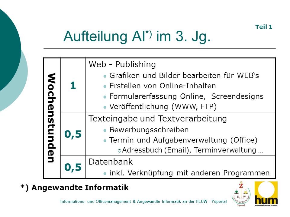 Aufteilung AI*) im 3. Jg. 1 Wochenstunden 0,5 Web - Publishing