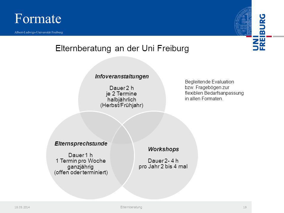 Workshops Dauer 2- 4 h pro Jahr 2 bis 4 mal