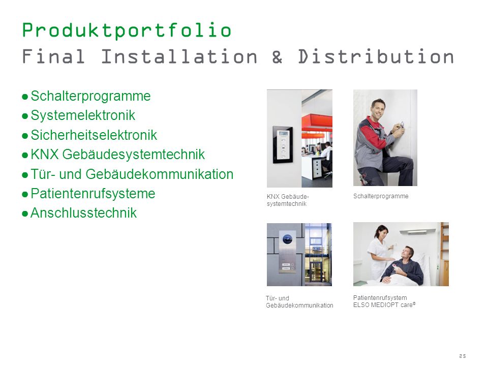 Produktportfolio Final Installation & Distribution