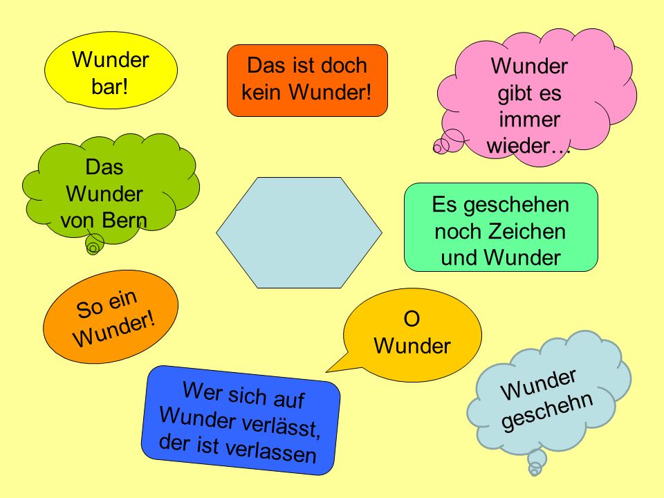 Wunder gibt es immer wieder… Das ist doch kein Wunder!