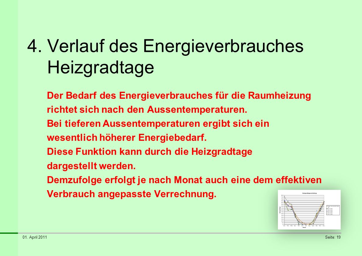 4. Verlauf des Energieverbrauches Heizgradtage