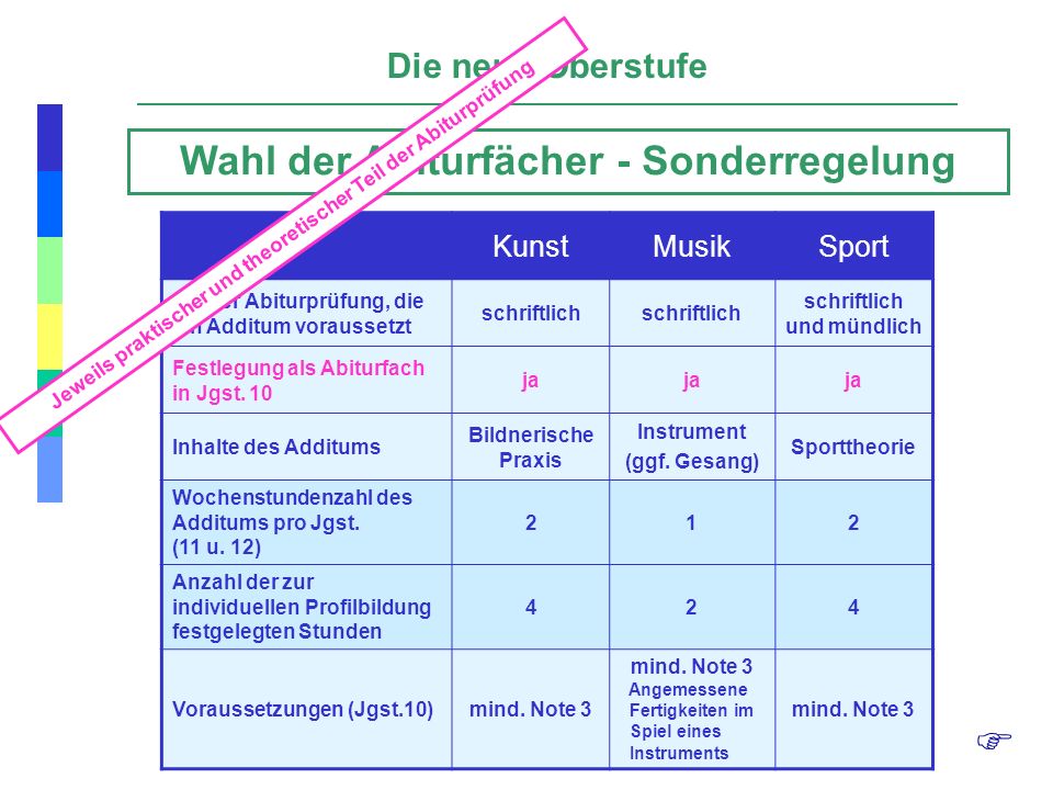 F Wahl der Abiturfächer - Sonderregelung Die neue Oberstufe Kunst