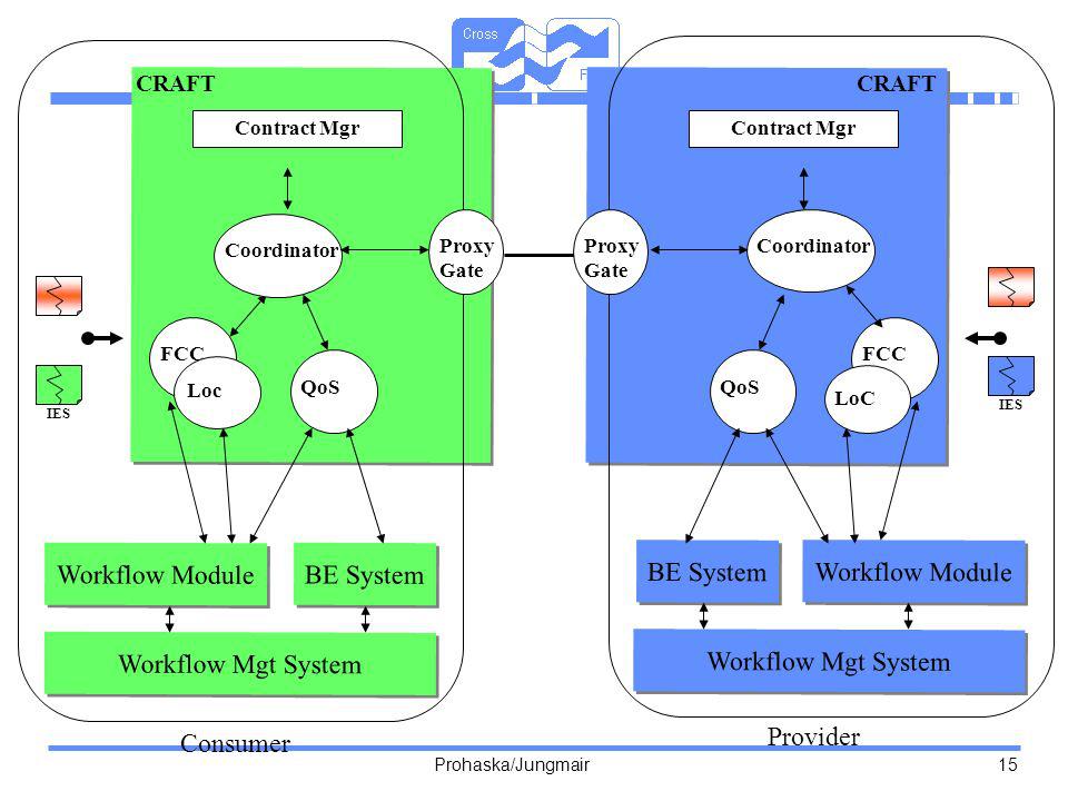 Workflow Module BE System BE System Workflow Module
