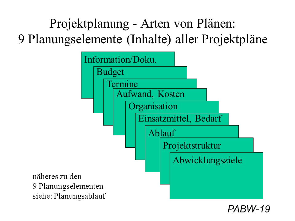 Projektplanung - Arten von Plänen: 9 Planungselemente (Inhalte) aller Projektpläne