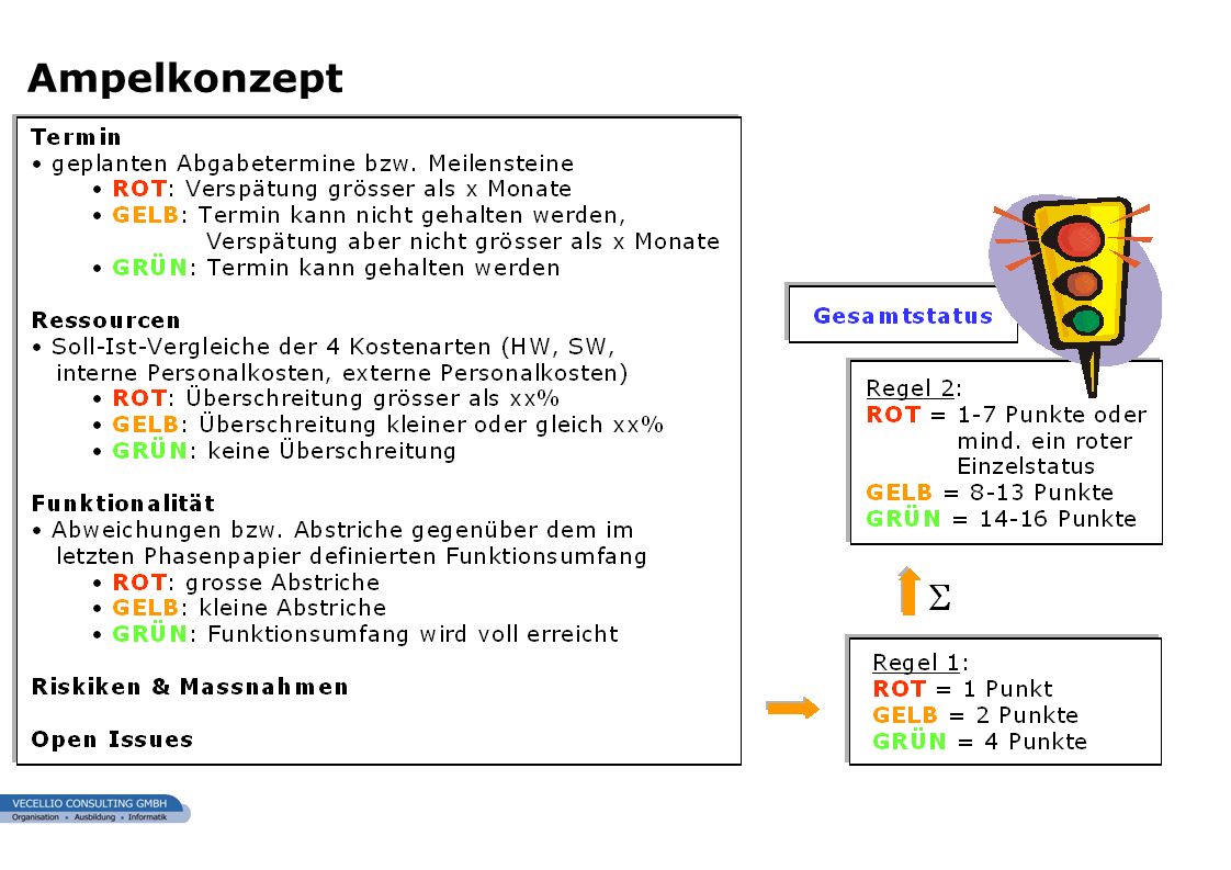 Ampelkonzept Dies ist ein Beispieltext eines Bemerkungstextes zur Folie. Persönliche Notizen: