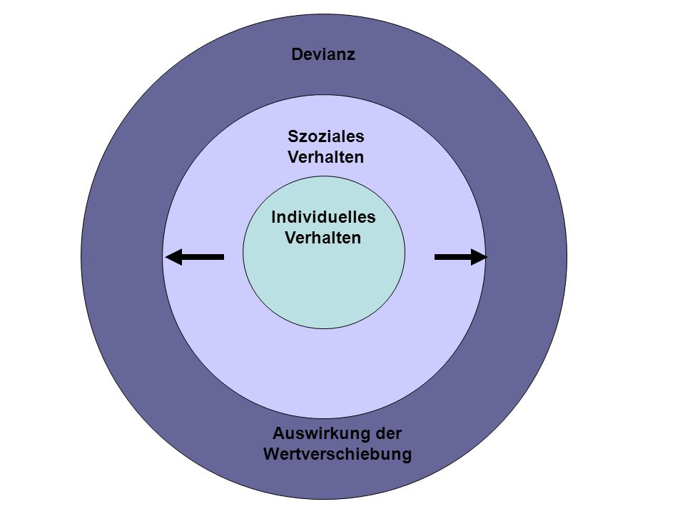 Individuelles Verhalten