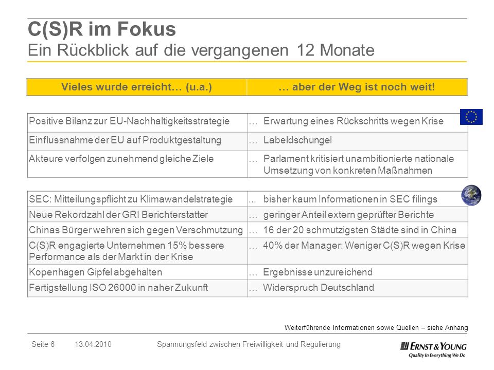 C(S)R im Fokus Ein Rückblick auf die vergangenen 12 Monate