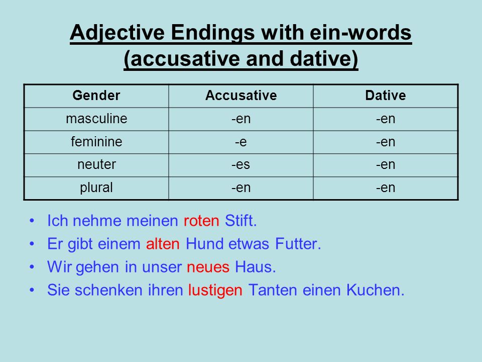 Adjective Endings with ein-words (accusative and dative)