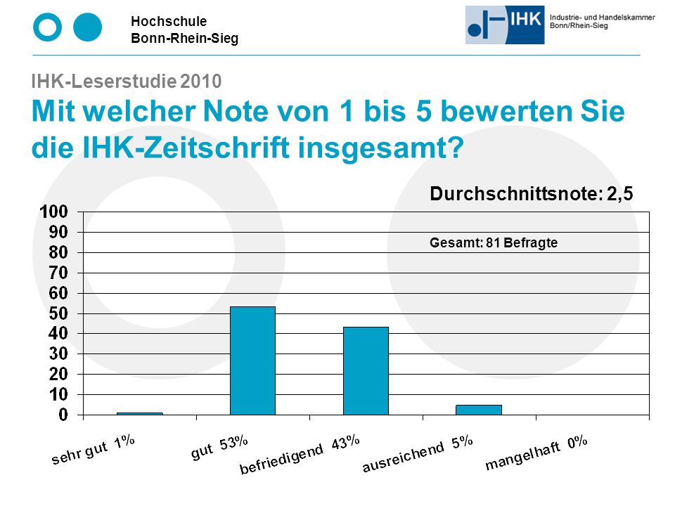 IHK-Leserstudie 2010 Mit welcher Note von 1 bis 5 bewerten Sie die IHK-Zeitschrift insgesamt